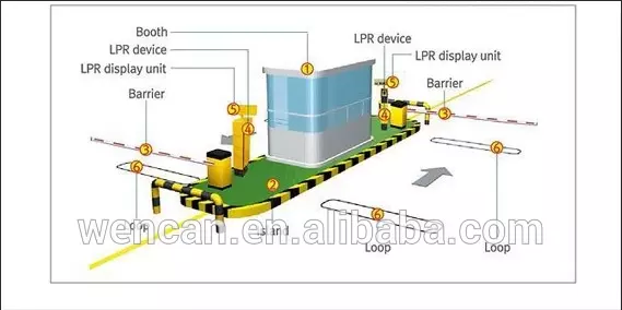 European License Plate Recognition LPR parking system